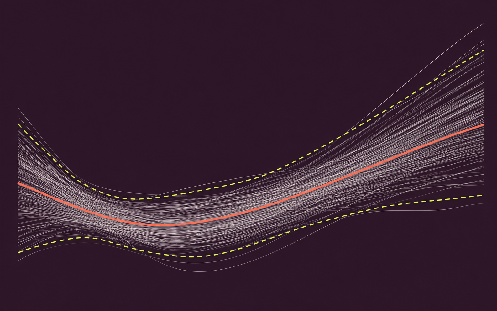 Many simulated curves surrounding a central estimated shape